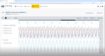 Figure 27: My datasets - Add a new chart