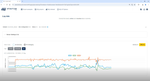 Figure 29: My datasets - Datalogging the idle state