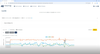 Figure 29: My datasets - Datalogging the idle state