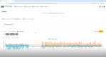 Figure 31: My datasets - Datalogging the vertical state