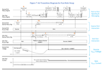 USB-IF: USB Power Delivery Specification, Revision 3.2, Version 1.1, 2024-10, page 427