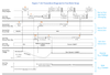 USB-IF: USB Power Delivery Specification, Revision 3.2, Version 1.1, 2024-10, page 427