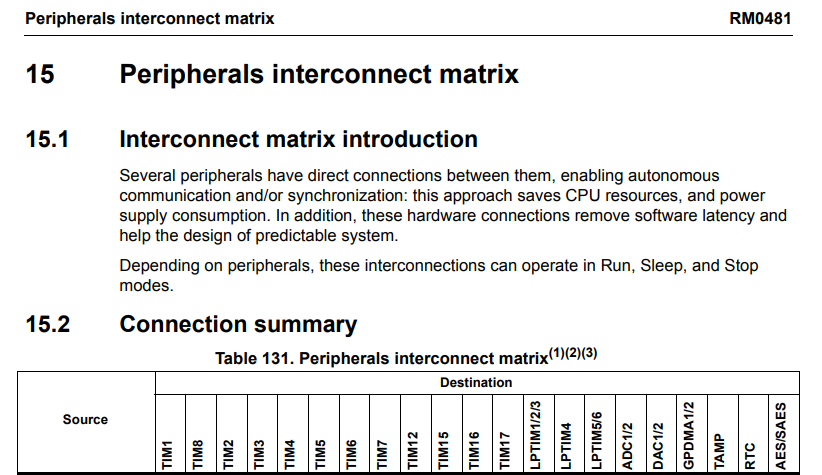 2024-11-29 14_58_57-STM32H523_33xx, STM32H562_63xx, and STM32H573xx Arm_Sup_®__Sup_-based 32-bit MCU.png