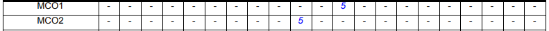 2024-11-29 16_00_47-STM32H523_33xx, STM32H562_63xx, and STM32H573xx Arm_Sup_®__Sup_-based 32-bit MCU.png