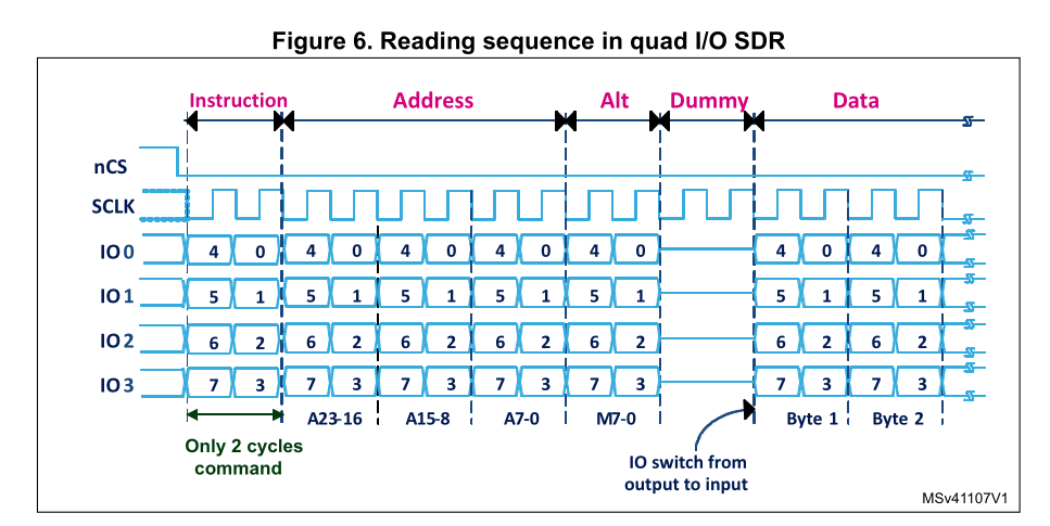 QuadSPI pattern.png