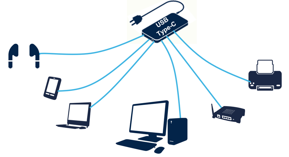 Fig. 1 - USB Type-C Power Supply