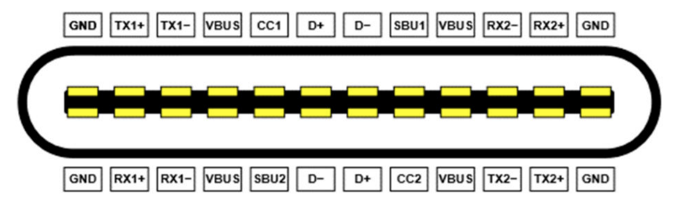 Fig. 3 - USB Type-C connector
