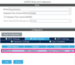 Fig. 21 - Adding the USART2 TX DMA channel