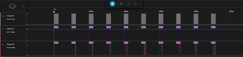 Fig. 6 - SPI Transmission - Logic 2