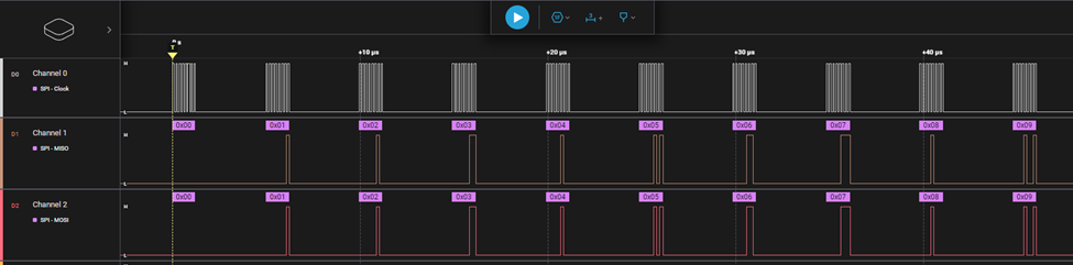 Fig. 8 - SPI Transmission and Reception - Logic 2