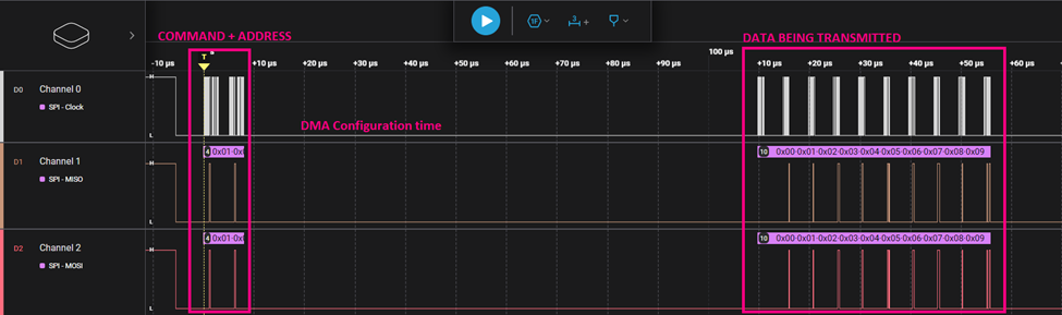 Fig. 10 - Sending a command at SPI - Logic 2
