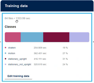 Figure 6. Training data