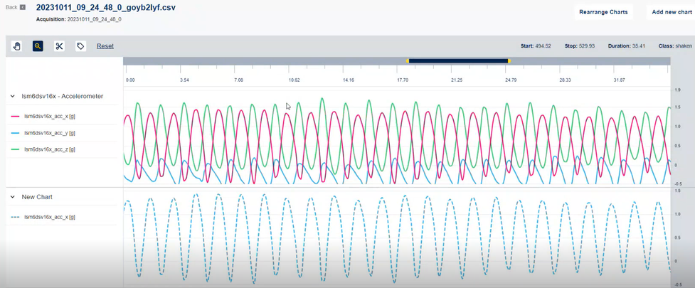 Figure 13. My datasets - Add a new chart