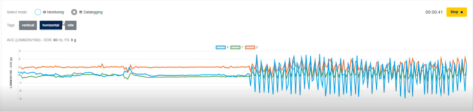 Figure 15. My datasets - datalogging the horizontal state