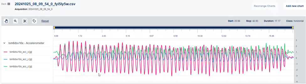 Figure 17. My datasets - visualization of the acquired data for the horizontal class