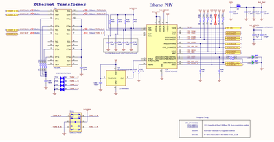 ethernet_phy_12_5_24.png