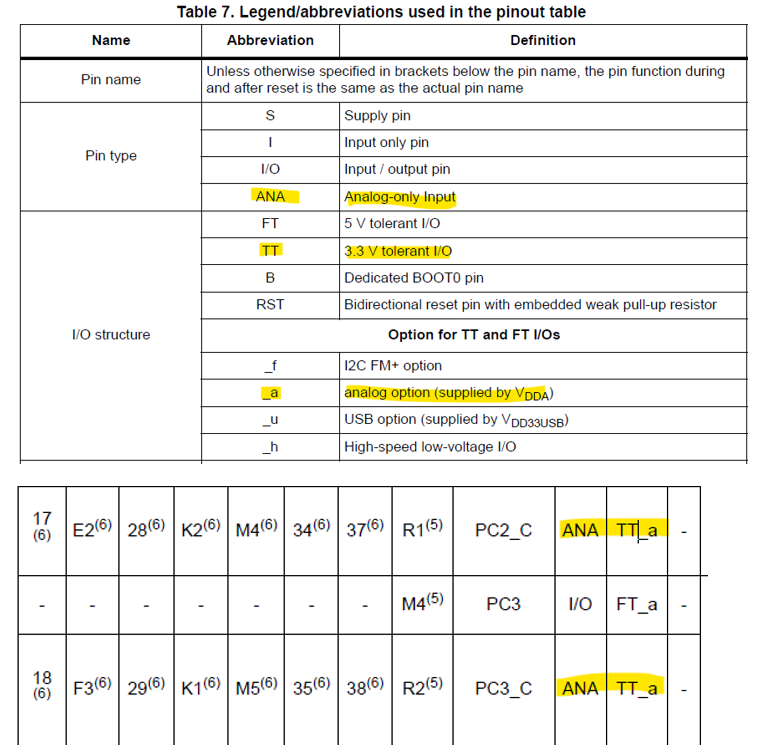 DS12117rev9_table7+8.png