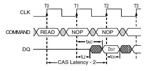 ISSI_sdram_read_timing.png