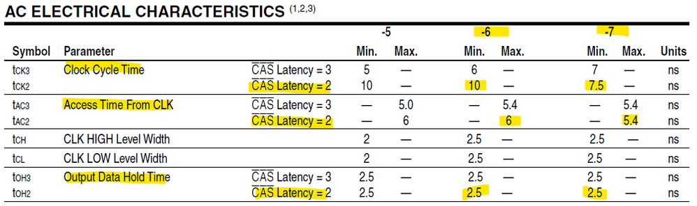 ISSI_sdram_read_ac_characteristics.png