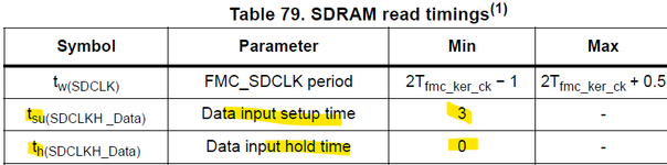 DS12117rev9_table79.png