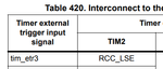 2024-12-09 19_35_09-STM32H523_33xx, STM32H562_63xx, and STM32H573xx Arm_Sup_®__Sup_-based 32-bit MCU.png
