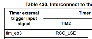 2024-12-09 19_35_09-STM32H523_33xx, STM32H562_63xx, and STM32H573xx Arm_Sup_®__Sup_-based 32-bit MCU.png