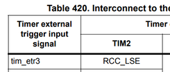 2024-12-09 19_35_09-STM32H523_33xx, STM32H562_63xx, and STM32H573xx Arm_Sup_®__Sup_-based 32-bit MCU.png