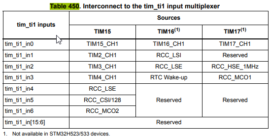 2024-12-10 13_56_43-STM32H523_33xx, STM32H562_63xx, and STM32H573xx Arm_Sup_®__Sup_-based 32-bit MCU.png