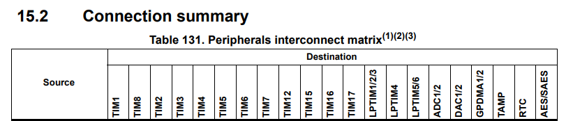 2024-11-29 14_58_57Ter-STM32H523_33xx, STM32H562_63xx, and STM32H573xx Arm_Sup_®__Sup_-based 32-bit MCU.png