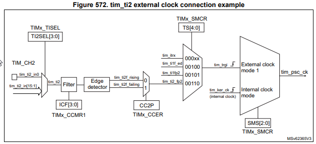 2024-12-10 15_50_24-STM32H523_33xx, STM32H562_63xx, and STM32H573xx Arm_Sup_®__Sup_-based 32-bit MCU.png