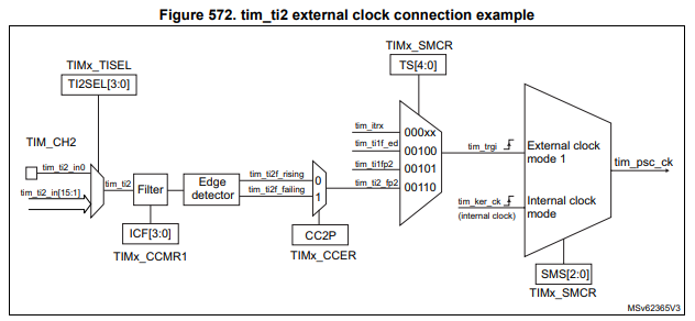 2024-12-10 15_54_26-STM32H523_33xx, STM32H562_63xx, and STM32H573xx Arm_Sup_®__Sup_-based 32-bit MCU.png