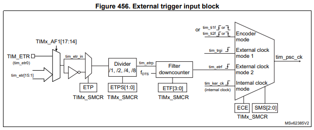 2024-12-10 14_10_49-STM32H523_33xx, STM32H562_63xx, and STM32H573xx Arm_Sup_®__Sup_-based 32-bit MCU.png