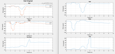 In the image on the left the angles are obtained by integrating the gyroscope data "gyro_angle_x = zeros(length(gyr_x),1); gyro_angle_y = zeros(length(gyr_y),1); gyro_angle_z = zeros(length(gyr_z),1);  for i = 2:length(gyr_x) dt = time_s(i) - time_s(i-1); % Time interval gyro_angle_x(i) = gyro_angle_x(i-1) + gyr_x(i) * dt; % X-axis angle gyro_angle_y(i) = gyro_angle_y(i-1) + gyr_y(i) * dt; % Y-axis angle gyro_angle_z(i) = gyro_angle_z(i-1) + gyr_z(i) * dt; % Z-axis angle end " , for the accelerometer instead "acc_roll = zeros(length(acc_x),1); acc_pitch = zeros(length(acc_y),1);  for i = 2:length(gyr_x) acc_roll(i) = atan2(acc_y(i), sqrt(acc_x(i)^2 + acc_z(i)^2)); acc_pitch(i)= atan2(-acc_x(i), sqrt(acc_y(i)^2 + acc_z(i)^2)); end " but the measurements differ too much (while if I acquire the data from a single sensor the results almost match). In the image on the right the angles obtained starting from the quaternions are represented and here too the trend does not appear continuous bu