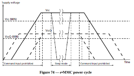 Screenshot 2024-12-11 at 14-53-28 eMMC4.5 - toaz.info-jesd84-b51-pr_cb38ab6d8afd8884fa88debd9734f986.pdf.png