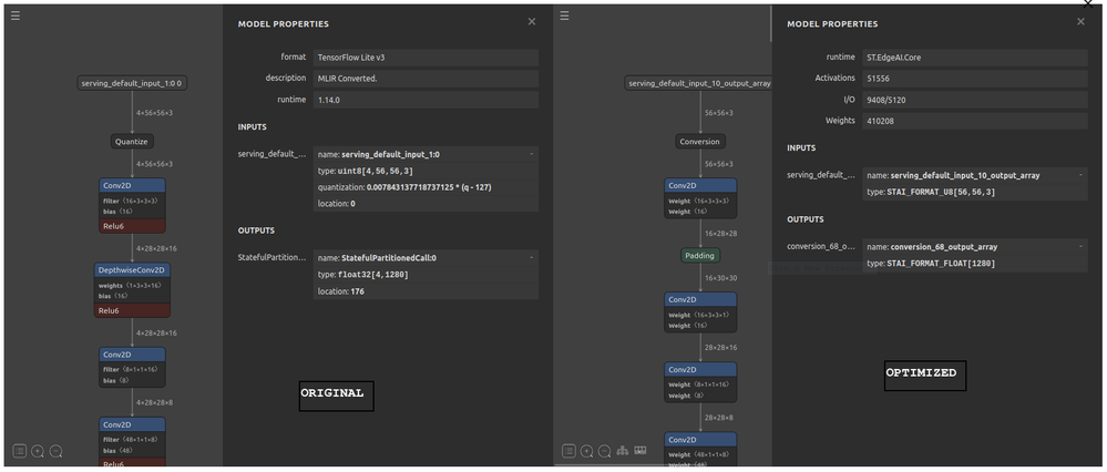 Comparison between original (left) and optimized model