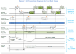 USB-IF: USB Power Delivery Specification, Revision 3.2, Version 1.1, 2024-10, page 401