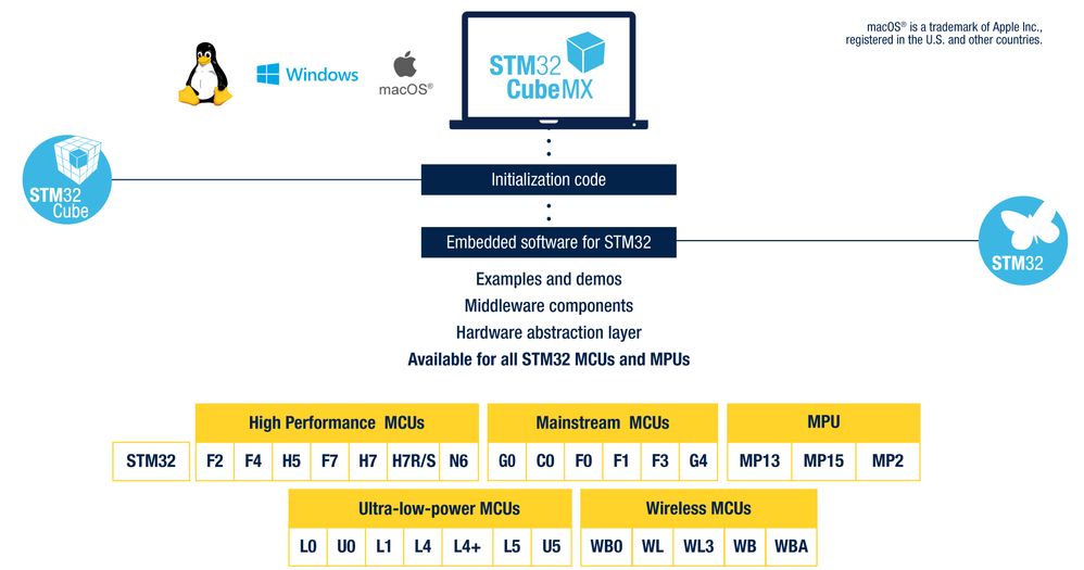 obn2412-stm32cube-line-ln1897.jpg