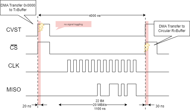 Übersicht SPI Protokoll.drawio.png
