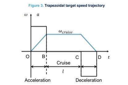 Trapezoidal_trajectory.jpg