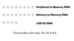 DMA1.png