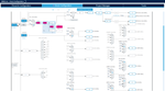 Public (IOT_Dev)