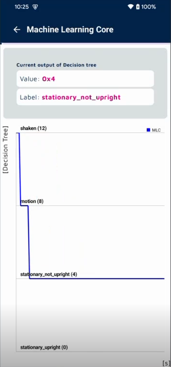 Figure 3: Machine Learning core: output of the decision tree