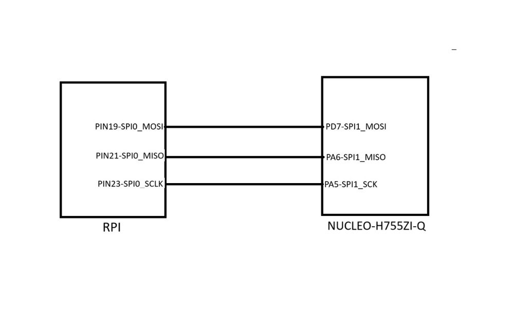 SPI-Communication.jpg