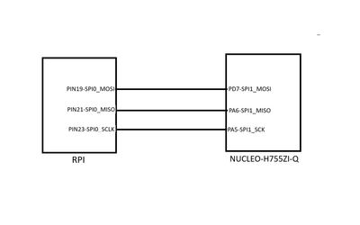 SPI-Communication.jpg