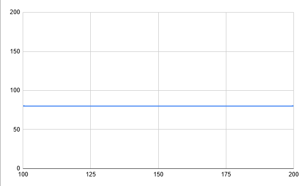 normal scrolling action