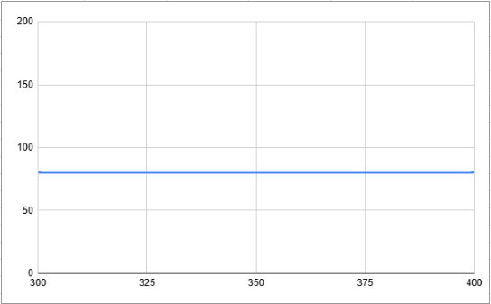 Once Scrolling starts it just to look like this