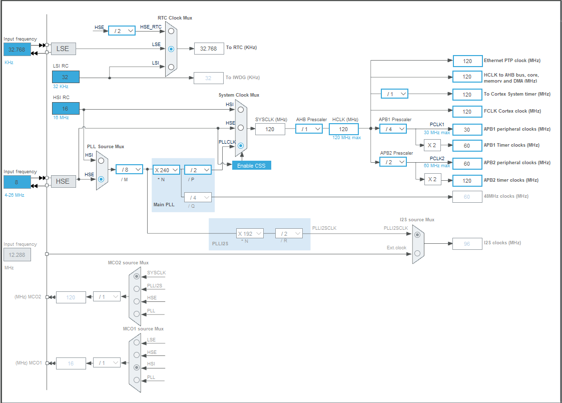 STM32F205RG RTC Problem. - STMicroelectronics Community