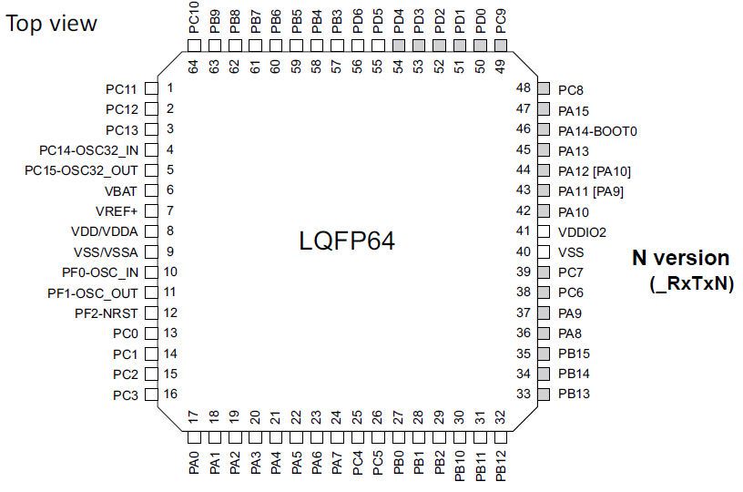 STM32G0B1xN.png