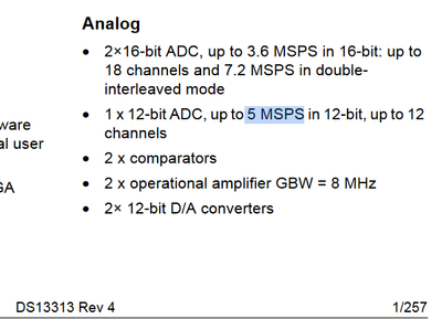 12-bit_ADC_SamplingRate.png