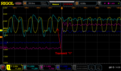 Lastr transmittion before RDY deassert